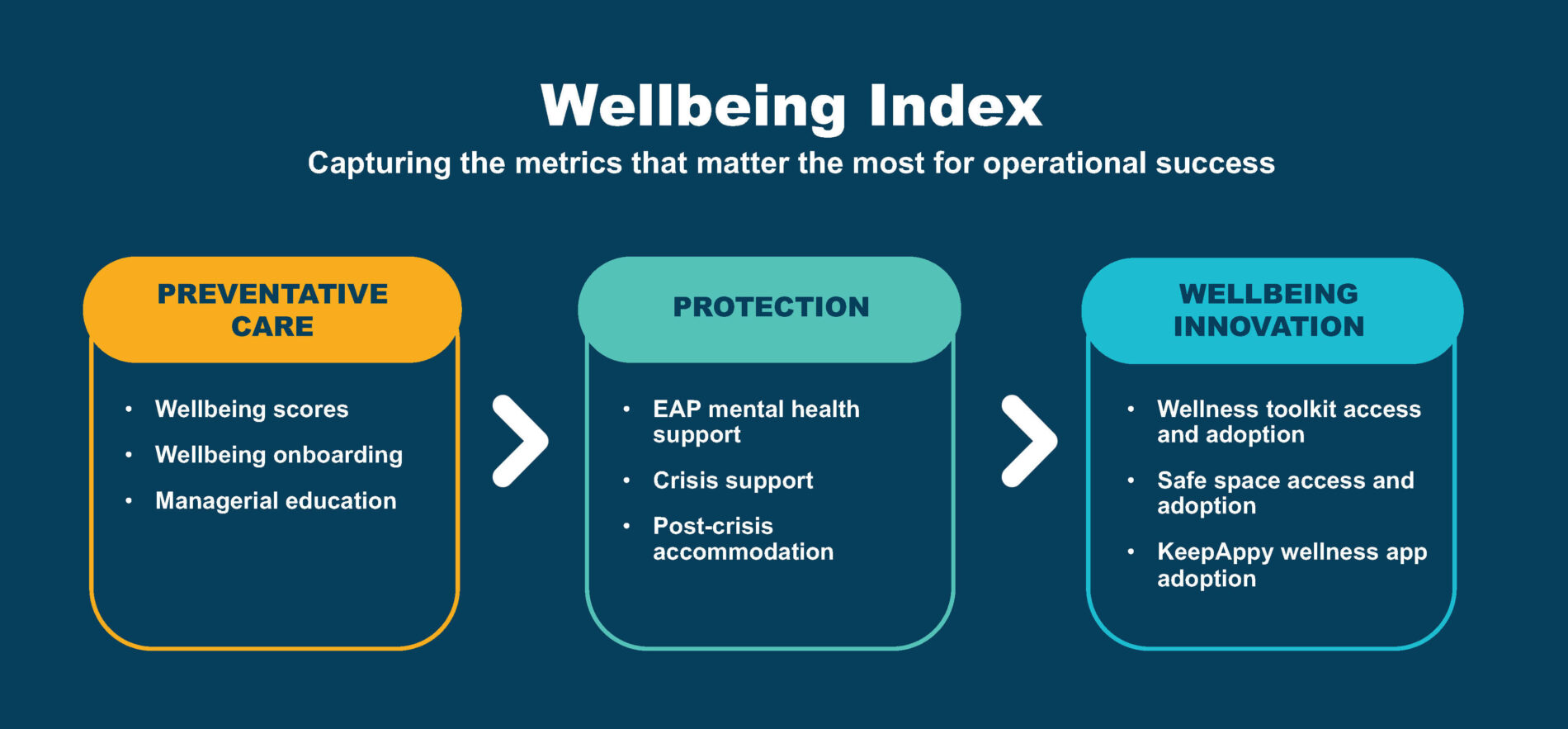 102023-Wellbeing-Index