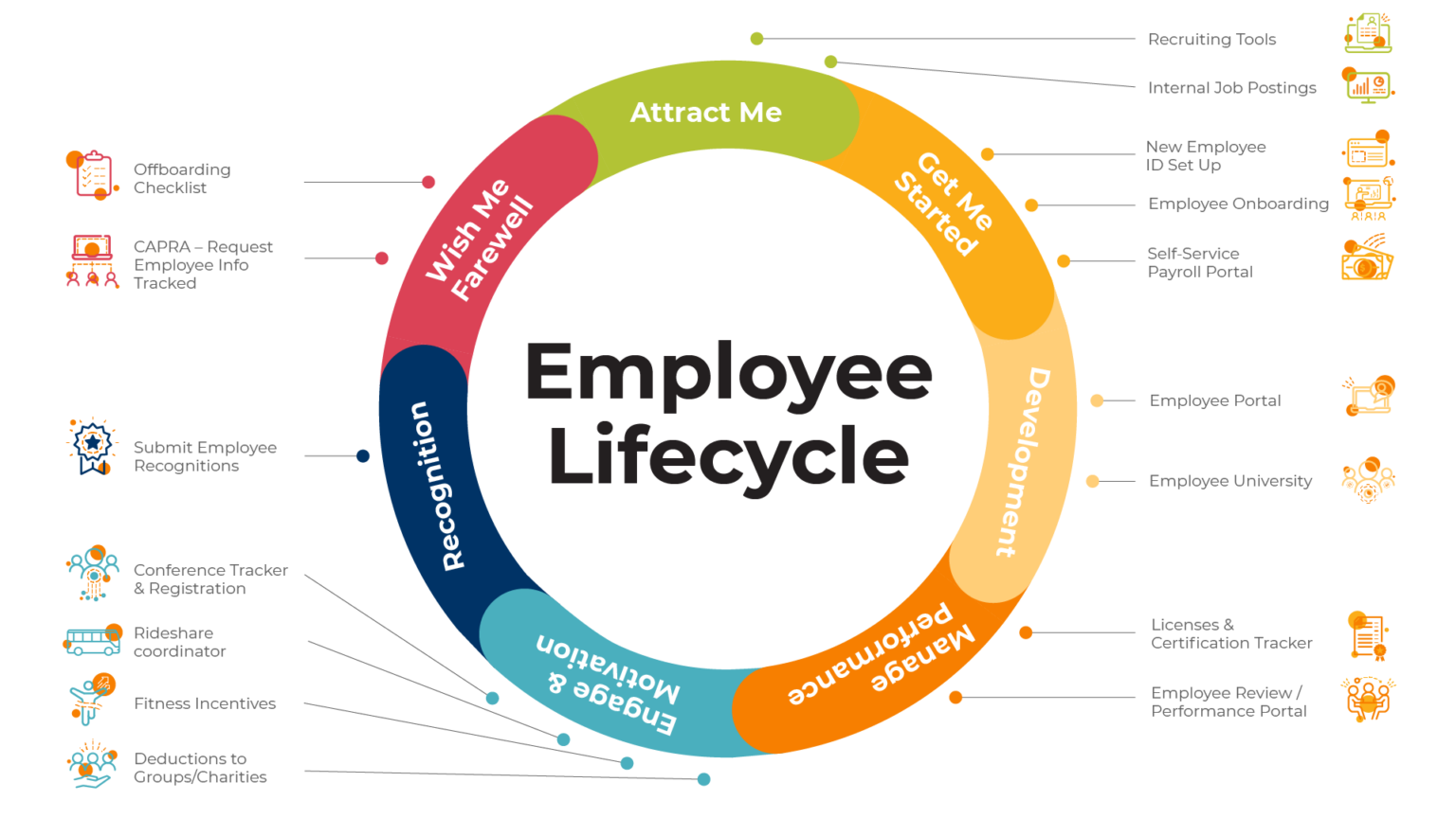 Reimagining the Employee Experience with a Low-Code Solution