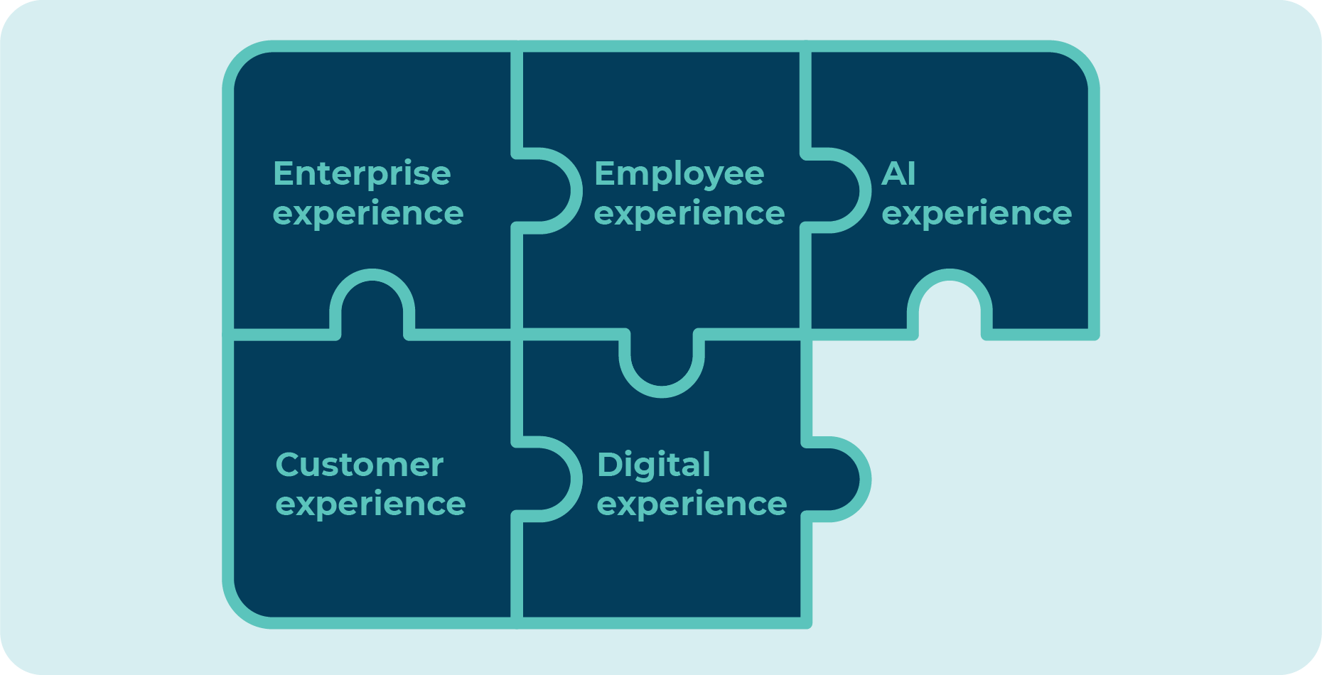 graphics-What-Lies-Beyond-AI-Experience-01.png