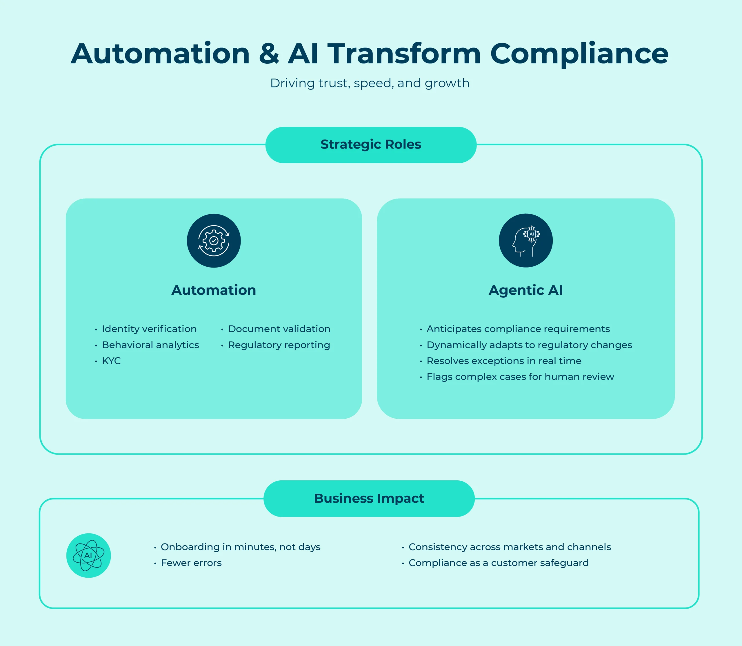 graphic-turn-your-compliance-strategy-into-a-loyalty-advantage